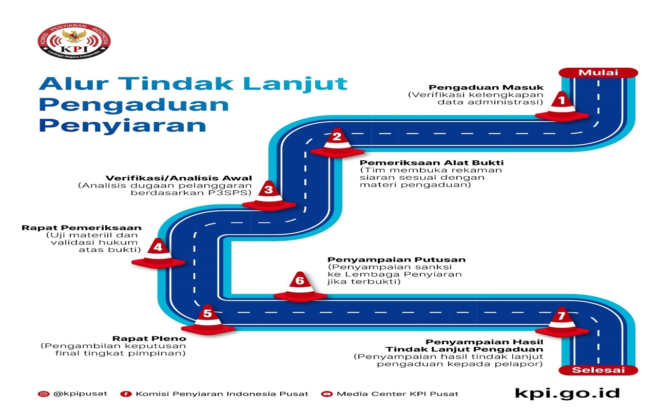 Infografis